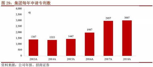 怎么绕过证券买投资 怎么绕过证券买投资