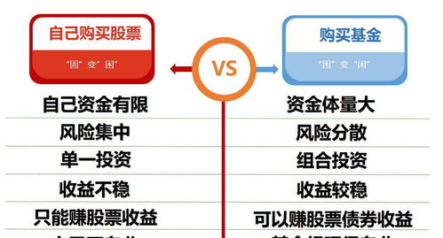 怎么绕过证券买投资 怎么绕过证券买投资
