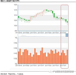 上海证券怎么绑定券商