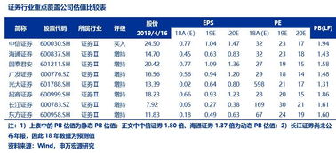 上海证券怎么绑定券商