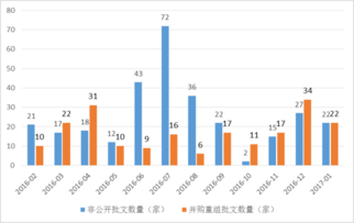 证券市场月度报告怎么写