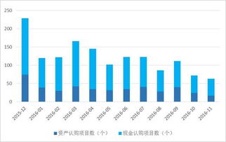 证券市场月度报告怎么写