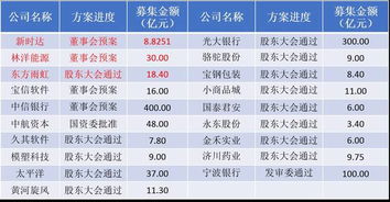 证券市场月度报告怎么写