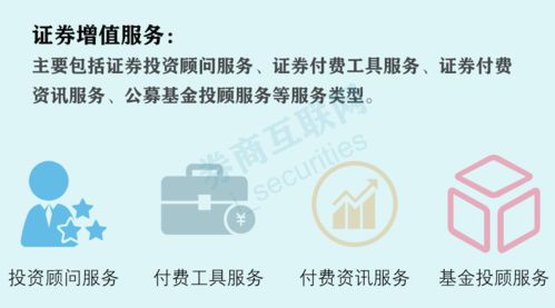 证券投资顾问怎么过