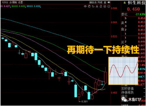 股票etf如何选择