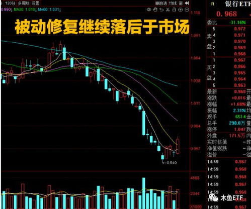 股票etf如何选择