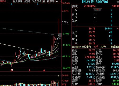 如何找到高品质股票指数