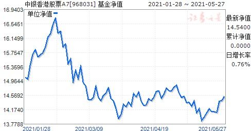 香港中银如何买股票 香港中银如何买股票