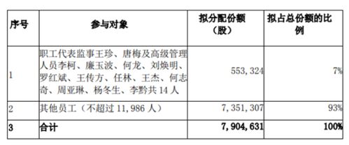 股票继承份额如何分配