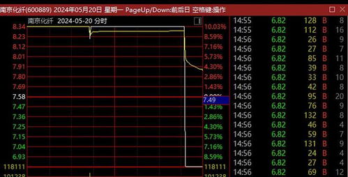 交易所如何出手股票操作 交易所如何出手股票操作