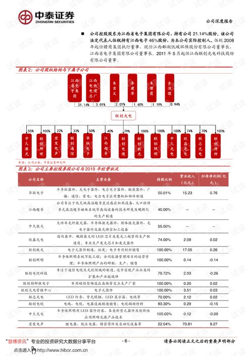 中泰证券联创光电怎么样