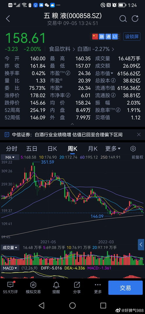 如何找到公司的好股票