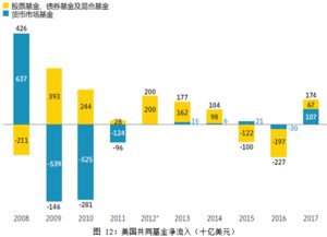 如何发展一支好股票基金