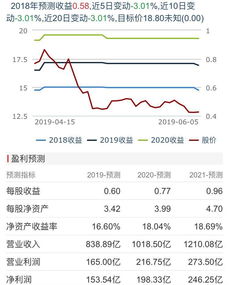 如何发展一支好股票基金