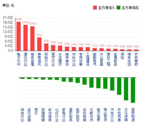 证券公司怎么看资金流动