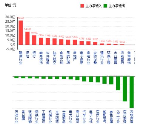 证券公司怎么看资金流动