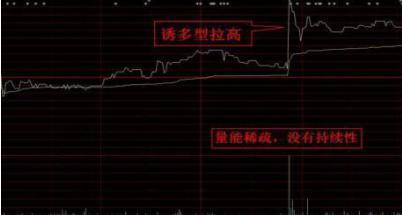 如何使用股票拉升异动股 如何使用股票拉升异动股