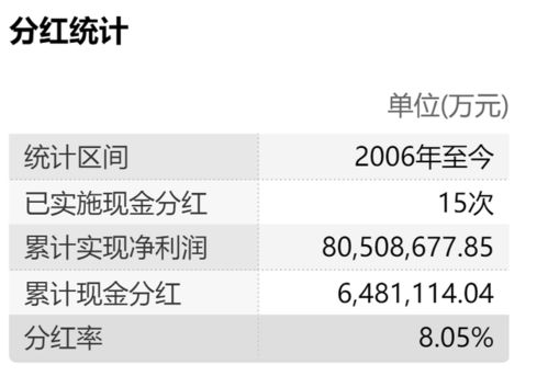 腾讯如何分红京东股票