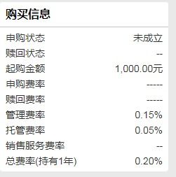国富证券怎么买 国富证券怎么买