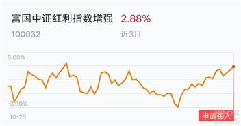 国富证券怎么买 国富证券怎么买