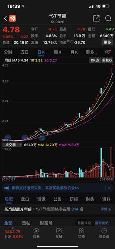 如何买st股票 如何买st股票