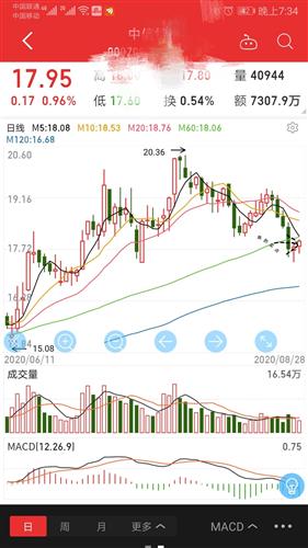 股票大涨后如何处理买卖