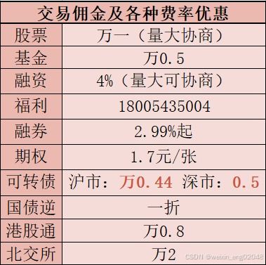 证券融资怎么开通