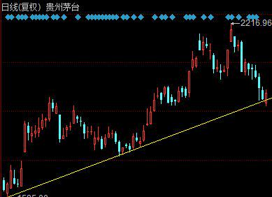 如何看准确股票资金流入