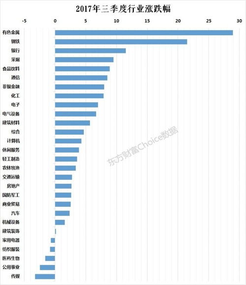 三季度如何选股票