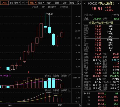 股票累计市值如何计算的