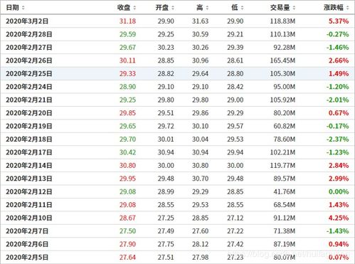 股票历史数据如何下载的