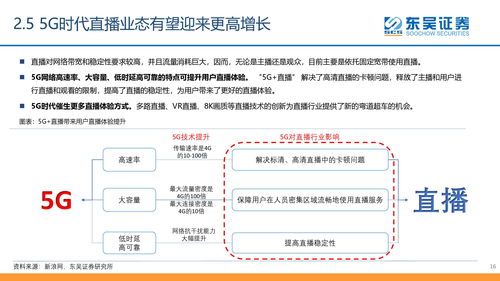 消费证券怎么变现
