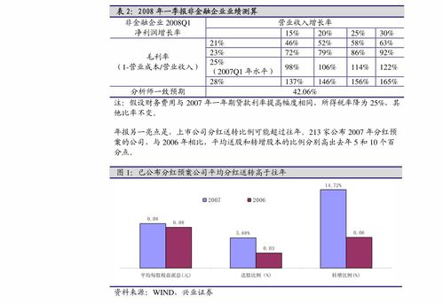 中信证券怎么买erf