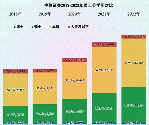 中信证券盈亏怎么算的啊