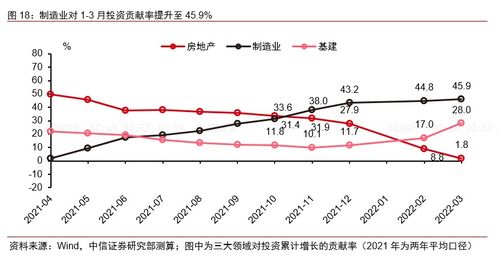 中信证券盈亏怎么算的啊