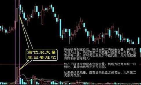 高价如何卖出股票