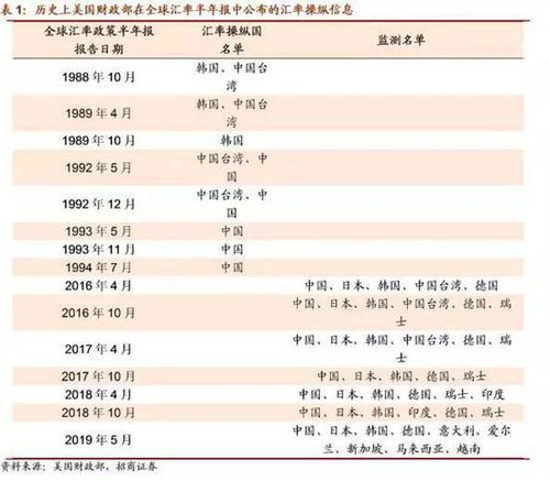 招商证券怎么消