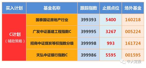 证券基金点位怎么看