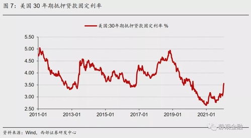 如何改变股票收益率