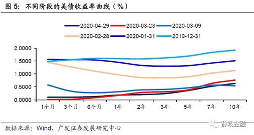 广东证券怎么破产