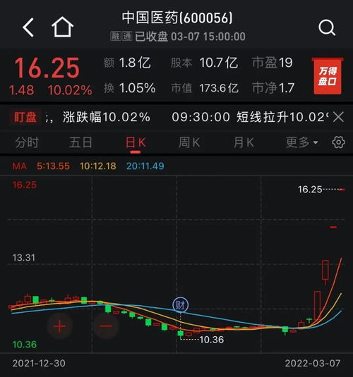 中国医药股票如何