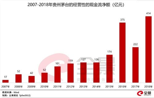 企业上市股票如何分红