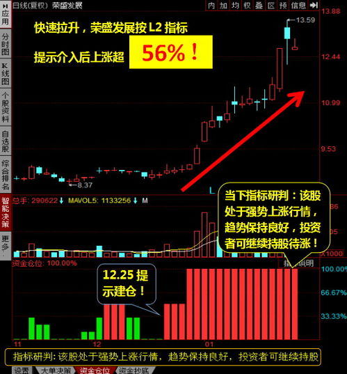如何调整股票的仓位大小