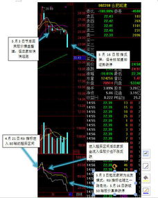如何判断股票短期过高