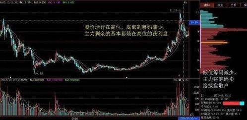 如何识别股票的资金流向