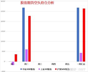 如何面对普涨的股票市场