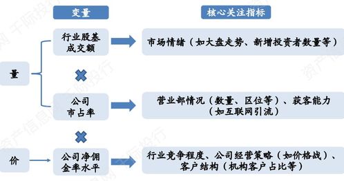 方正证券存的钱怎么取出