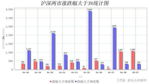复盘时如何看股票炸板率 复盘时如何看股票炸板率