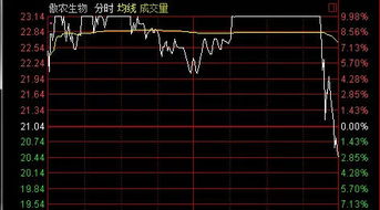 复盘时如何看股票炸板率 复盘时如何看股票炸板率