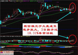 股票操盘手如何训练 股票操盘手如何训练